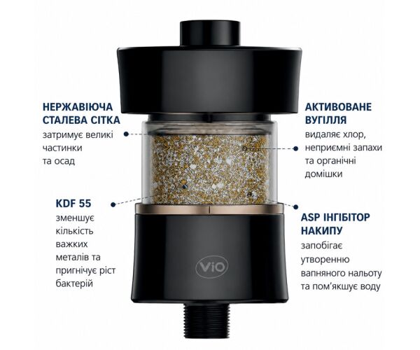 Змінний картридж для фільтра для душу ViO SF-M7-PRO